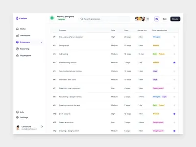 Processes of a company · Cesflow app chip dashboard desktop favorite filter list monocolor process star table ui untitled workflow
