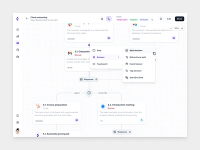 New split · Workflow & process Automation · Cesflow canvas card decision integration minimal process softwares split steps untitled untitled ui workflow zapier