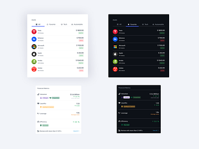 Banking & Finance UI Kit Series (2) ai artificial intelligence banking branding clean crypto design figma kit market portfolio responsive saas theme trading trending ui userexperience ux webdesign