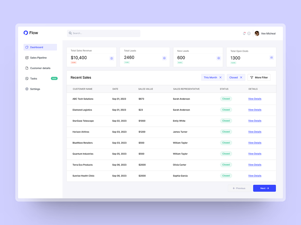 Flow CRM Dashboard by Chiamaka Emmanuel on Dribbble