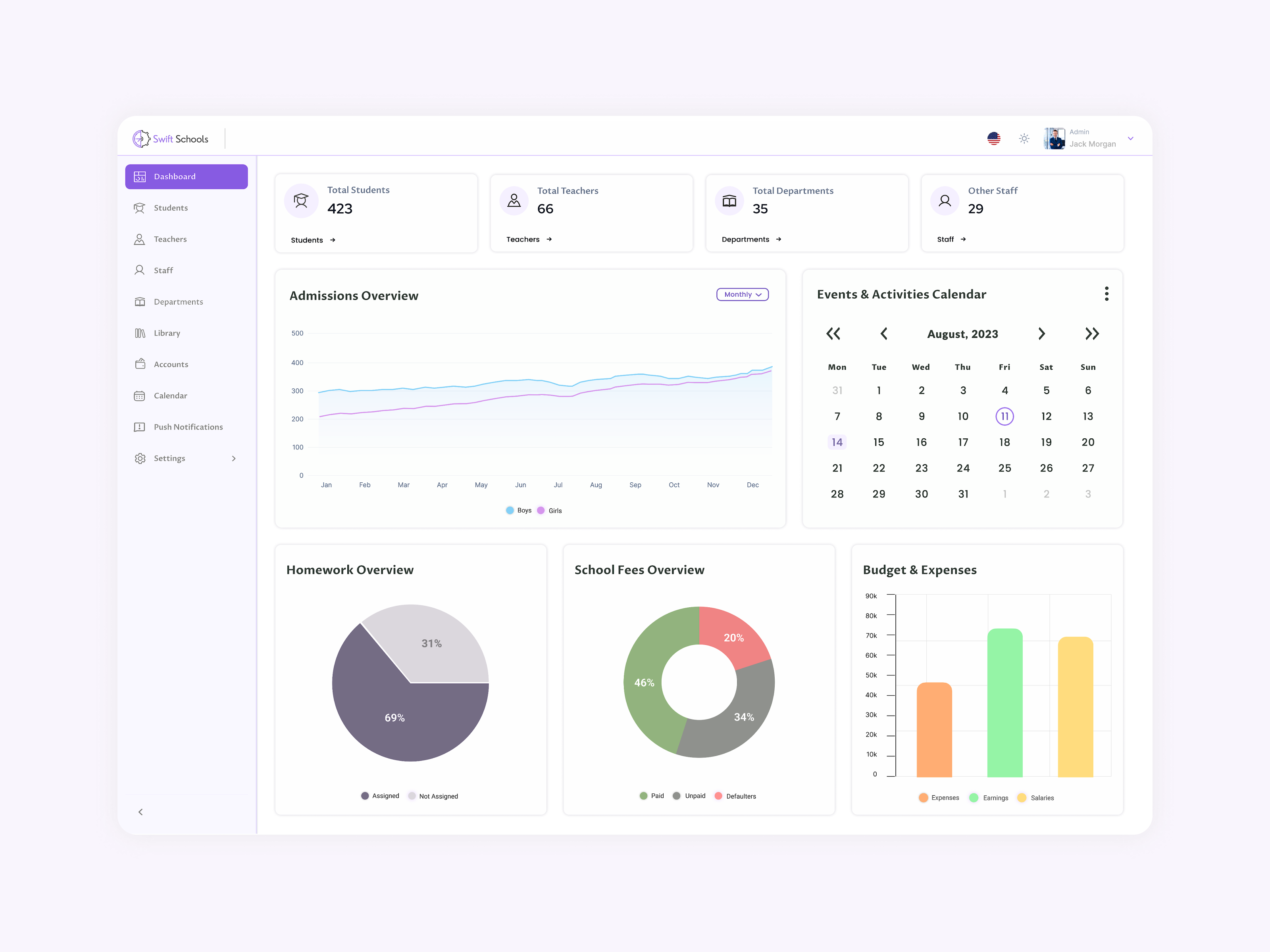 School Management System Dashboard admin admin dashboard analytics creative dailyui dashboard design design designinspiration dribbble learning logo management system school school management system ui ui design uideisgn uiux ux uxdesign
