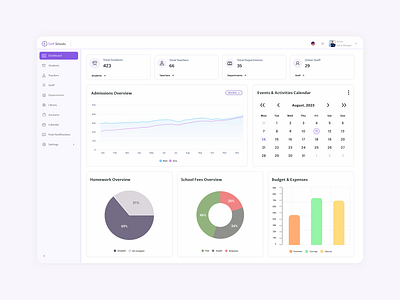 School Management System Dashboard admin admin dashboard analytics creative dailyui dashboard design design designinspiration dribbble learning logo management system school school management system ui ui design uideisgn uiux ux uxdesign