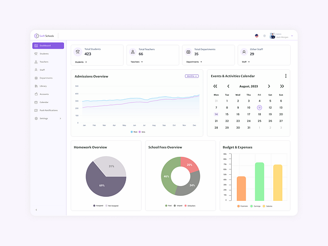 Browse thousands of Management System UI images for design inspiration ...