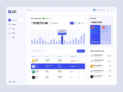 Crypto Dashboard application blockchain branding card coins crypto crypto dashboard crypto pairs cryptocurrency dashboard dashboard design design desktop app interface logo ui user interface wallet web app web application