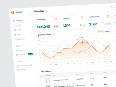 LingLuy - Social Media Analytic admin ads analysis analytic follower graph impression light mode post product design report saas social social media ui ui design uiux