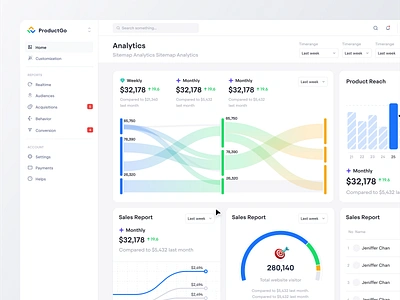 ProductGo - Ecommerce Analytics Web App analytics bar chart business charts coding component dashboard design development dipa inhouse ecommerce income line chart product product design report sales ui ui design web app