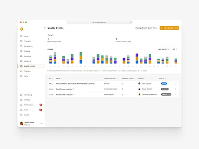 Quality Events app bar graph chart dashboard events medical device saas ui ux