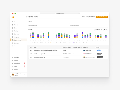 Quality Events app bar graph chart dashboard events medical device saas ui ux