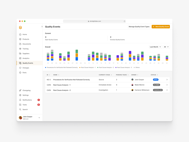 Quality Events app bar graph chart dashboard events medical device saas ui ux