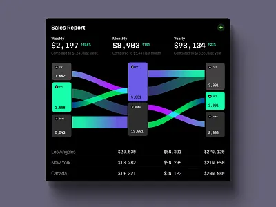 Professional-looking visualizations for any project card chart components crypto dark dashboard data dataviz design desktop development infographic it sankey statistic tech template ui web3 widget
