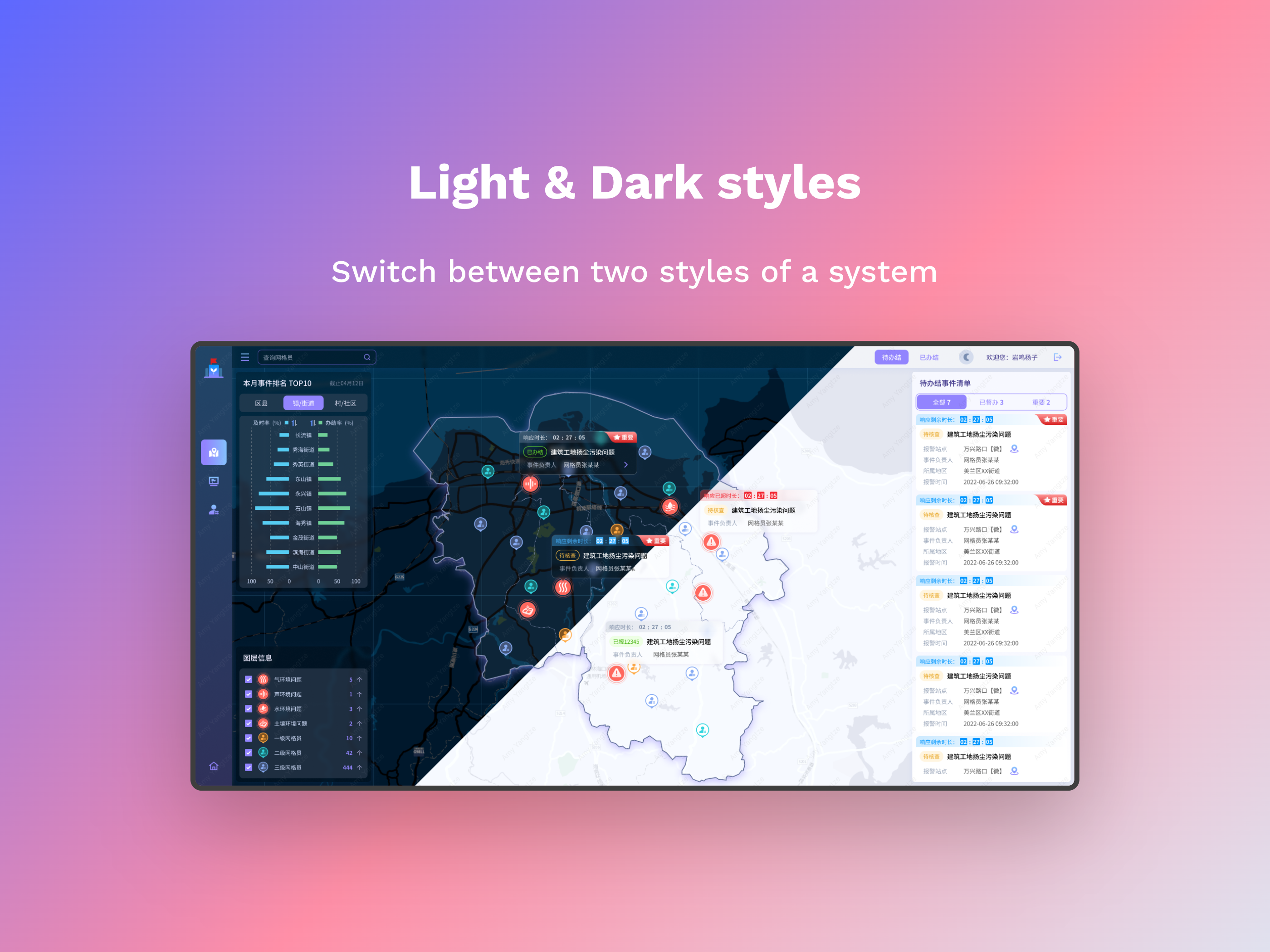 Light and dark styles figma gis model styles theme ui