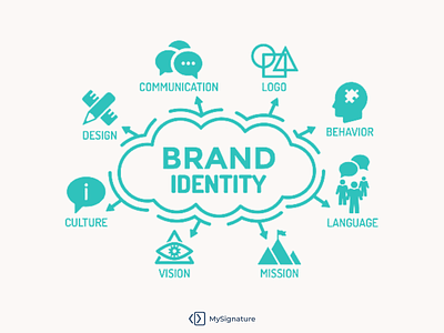 Brand Identity Design brand identity vector