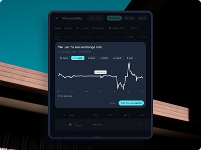 Stock Market - Finance • Material You (m3) • Design system analytics components crypto data design figma figma material finance kit market material material 3 material design material design 3 material you modal stock system ui kit you