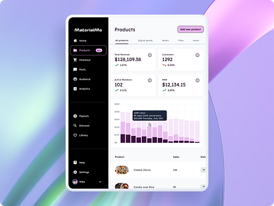 Dashboard / Analytics • Material You (m3) • Design system analytics app charts components dashboard data design figma figma material finance material material 3 material design material design 3 material you system ui kit you