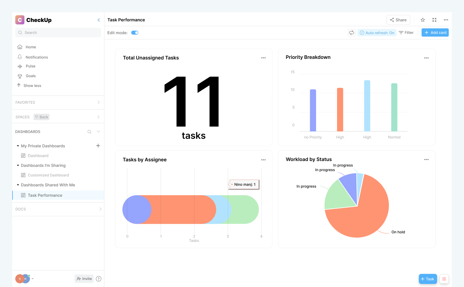 Dashboard dailyui dashboard ui uichallenge uiux ux web webdesign