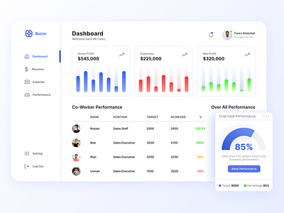 Buzze - Business Performance Dashboard business dashboard dashboard dashboard performance ui ui design uiux ux design uxui work dashboard