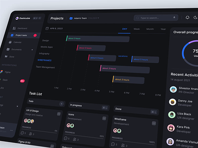 Project Management 3d admin interface admin ui analytics animation branding calendar clean dashboard interface motion graphics user dashboard web