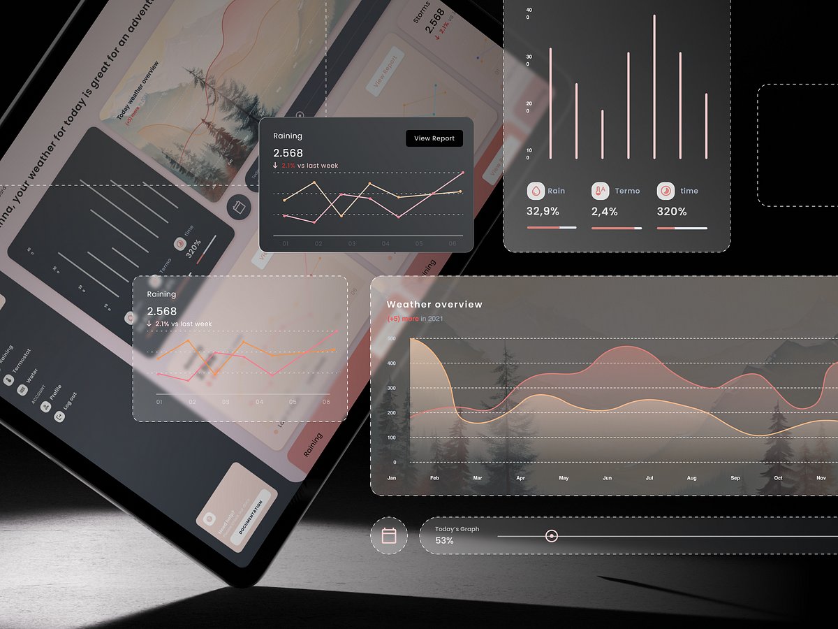 Weather Dashboard designs, themes, templates and downloadable graphic