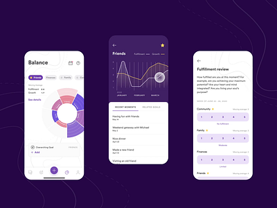 Whee.li — Personal Growth App UI animation app app design balance digital products goals graph graphic design growth mobile mobile app design motion graphics personal growth progress ui ui design user interface ux wellness z1