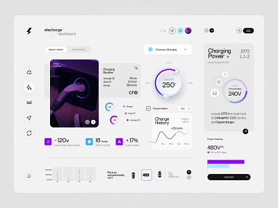 Elecharge - Dashboard UI admin panel alternative energy analytics battery biodegradable car dashboard charging station clean dashboard ui electric car electric vehicle engine ev interface metrics minimal modern ui motor tesla ui ux