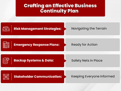 Crafting an Effective Business Continuity Plan app branding design graphic design illustration logo typography ui ux vector