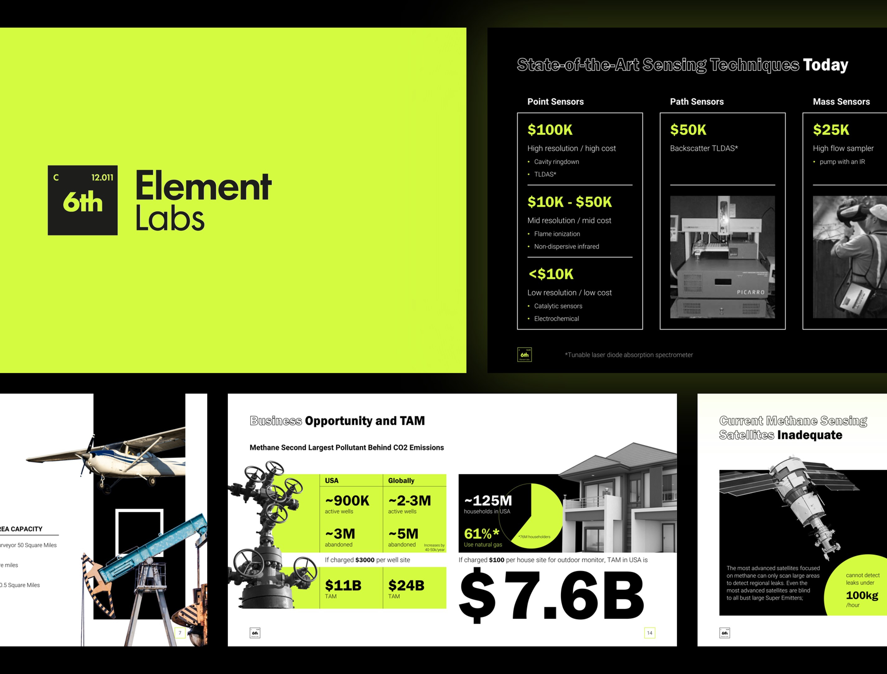 Pitch Deck: 6th Element Labs ask company profile data visualization design graphic design infographic investment pitch deck powerpoint powerpoint template presentation presentation design sales deck slide ui