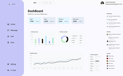 DashBoard Design app design ui ux