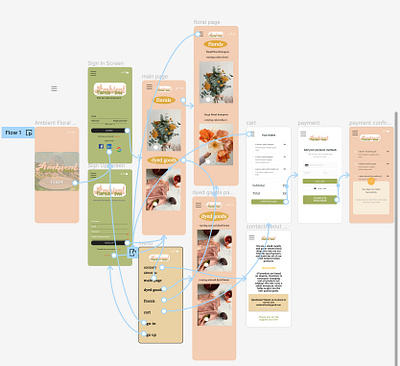 Ambient Florals & dyes adobe branding figma graphic design ui ux