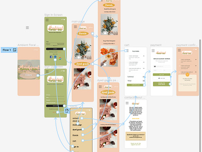 Ambient Florals & dyes adobe branding figma graphic design ui ux