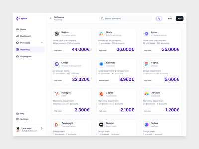 Softwares card list · Cesflow app card dashboard elements figma grid list loom price process reporting slack softwares web zapier