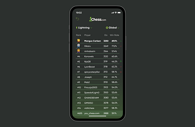 Daily UI - Leaderboard chess chess.com dailyui darkmode design elo figma leaderboard mobile ui