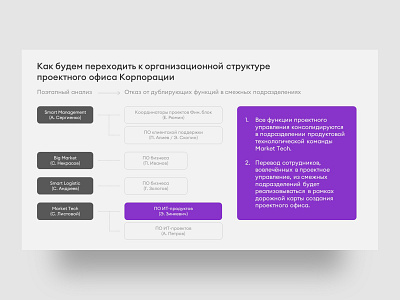 Pitch deck for TOP-management design google slides graphic design keynote pitch deck power point powerpoint presentation scheme structure ui