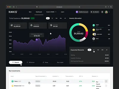 NOKS - Dashboard branding chart crypto dark dashboard design inputs interface investment logo productdesign properly staking star table ui ux uxui values web3