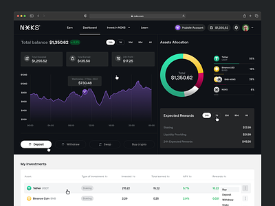 NOKS - Dashboard branding chart crypto dark dashboard design inputs interface investment logo productdesign properly staking star table ui ux uxui values web3