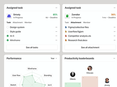 Kollect - HR Management Dashboard app design chart component dashboard design hr management leaderboard management performance plan saas task team to do list tracking ui ui design uiux