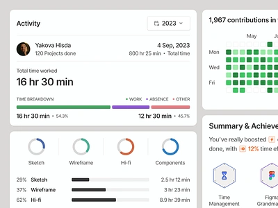 Kollect - HR Management Dashboard activity analysis app design badge chart component dashboard design gamification heat map mangement performance progress summary task tracking ui ui design uiux