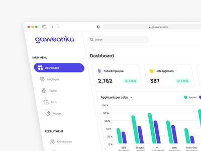 Gaweanku - HR Management Dashboard concept dashboard employee hr hr dashboard hrm hrm dashboard human resource job jobs ui ui design uiux web design website