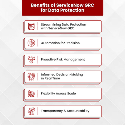 Benefits of ServiceNow GRC for Data Protection app branding design graphic design illustration