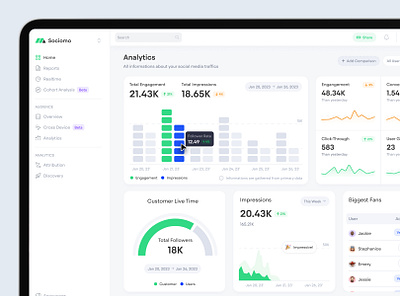 Sociomo - Social Media Analytics account admin admin panel admin theme analytics card chart clean daily ui dashboard dashborad graphs green interface pie chart sidebar social media stats ui user