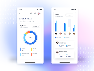 HRMS Dashboard - Leave Tracker android app attendance tracker bar chart clevertap dashboard data analyst design donut pie chart employee performance hr portal ios leave tracker meeting booking minimal design mixpanel mobile mobile web ui ux